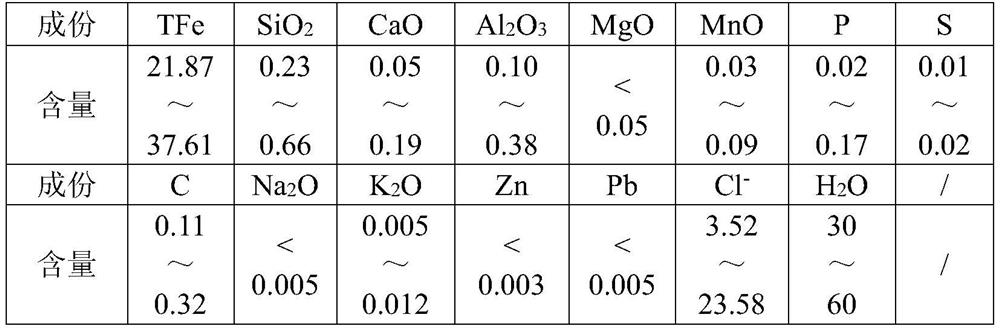 Waste acid cyclic regeneration on-line recovery treatment system and process