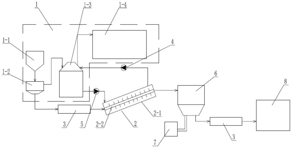 Waste acid cyclic regeneration on-line recovery treatment system and process