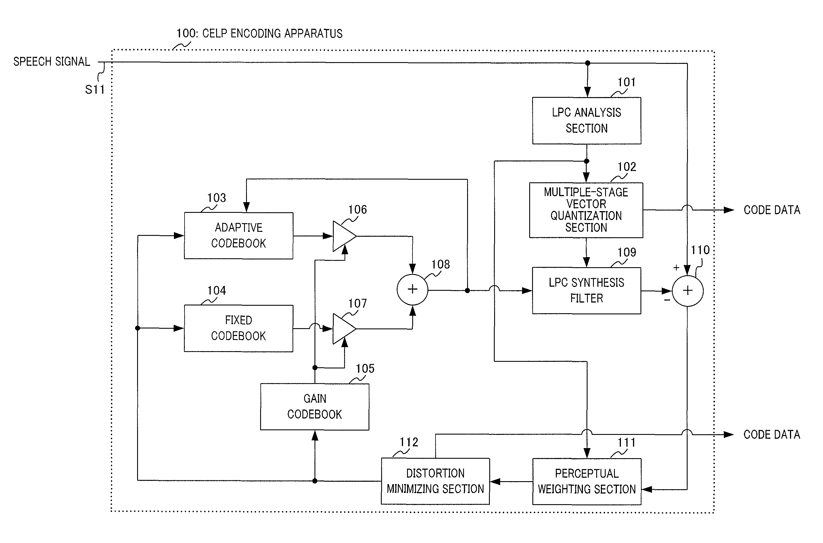 Quantization device and quantization method