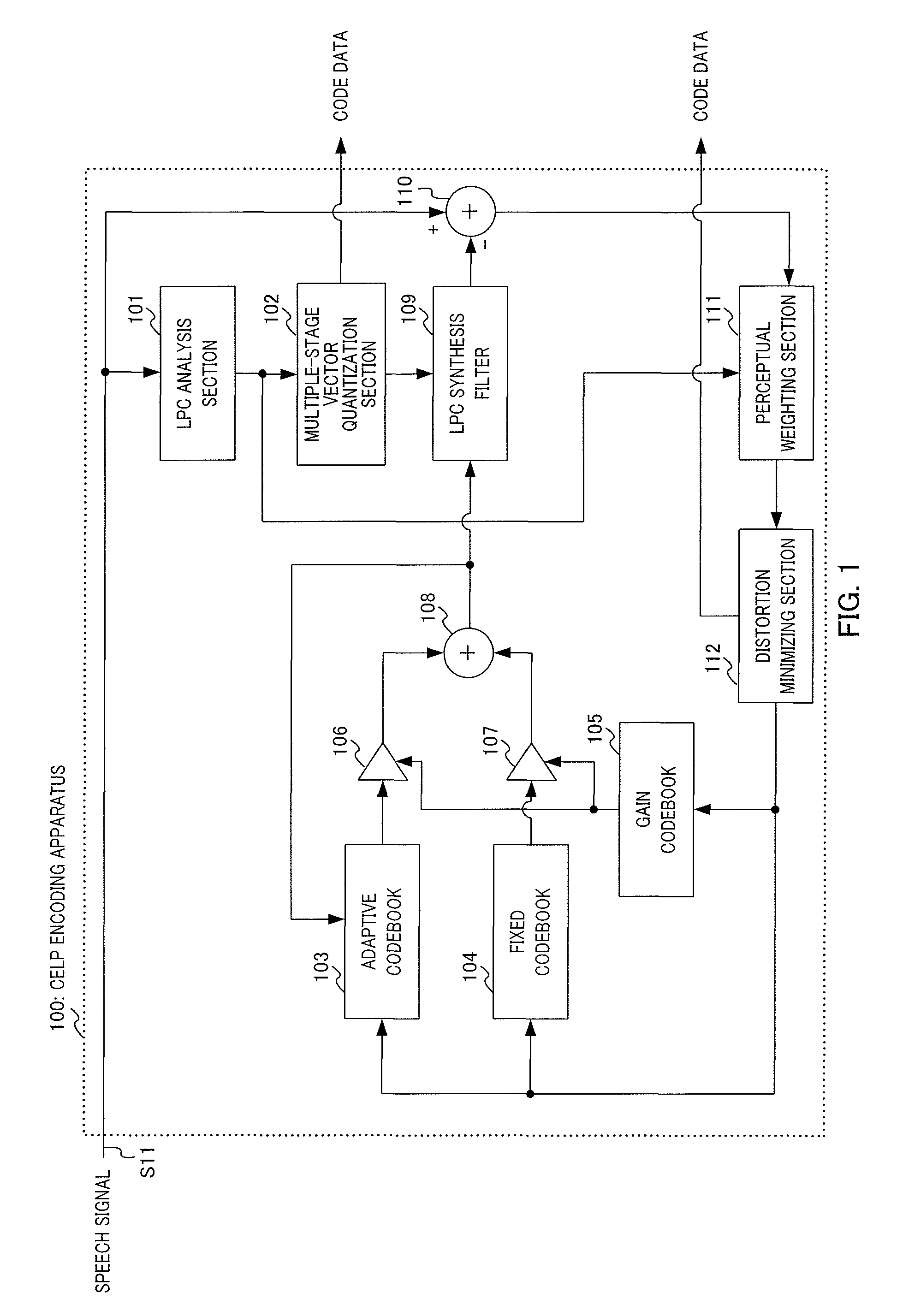 Quantization device and quantization method