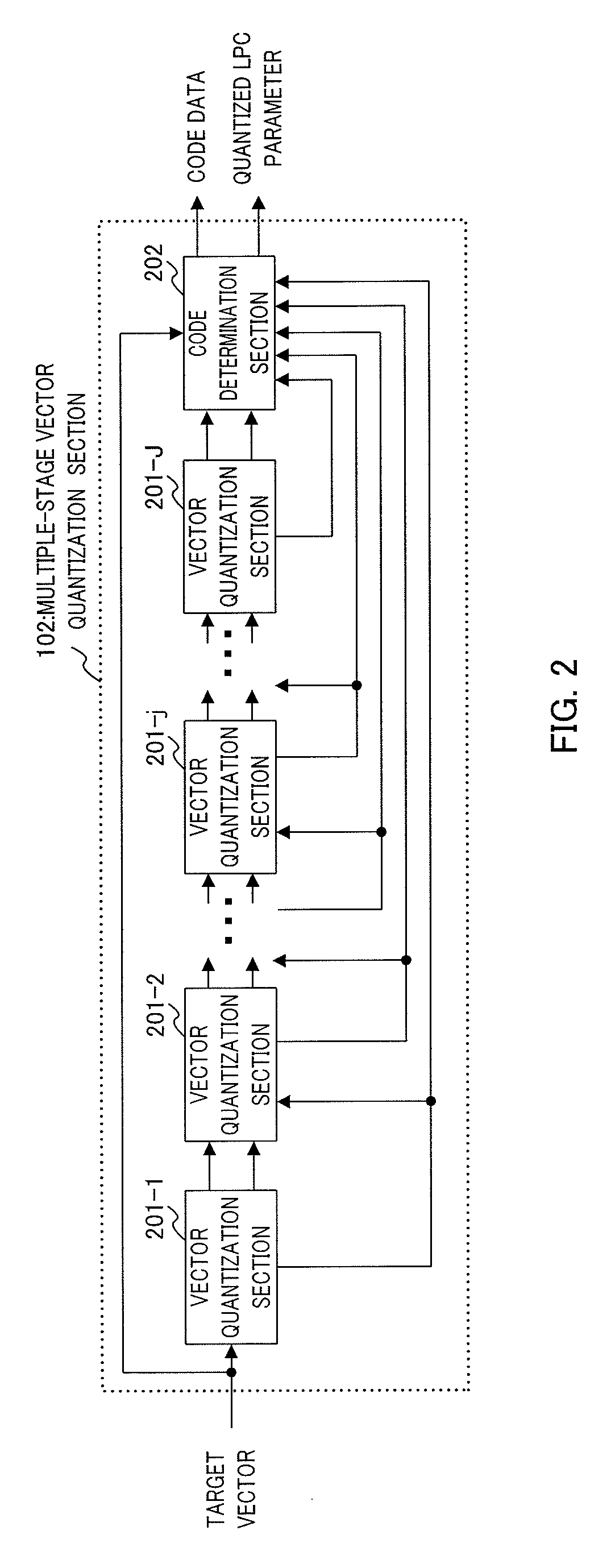 Quantization device and quantization method