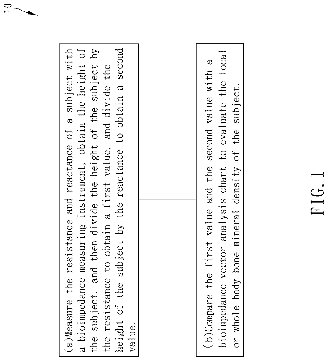 Method of bioimpedance vector analysis technology to evaluate local or whole body bone mineral density