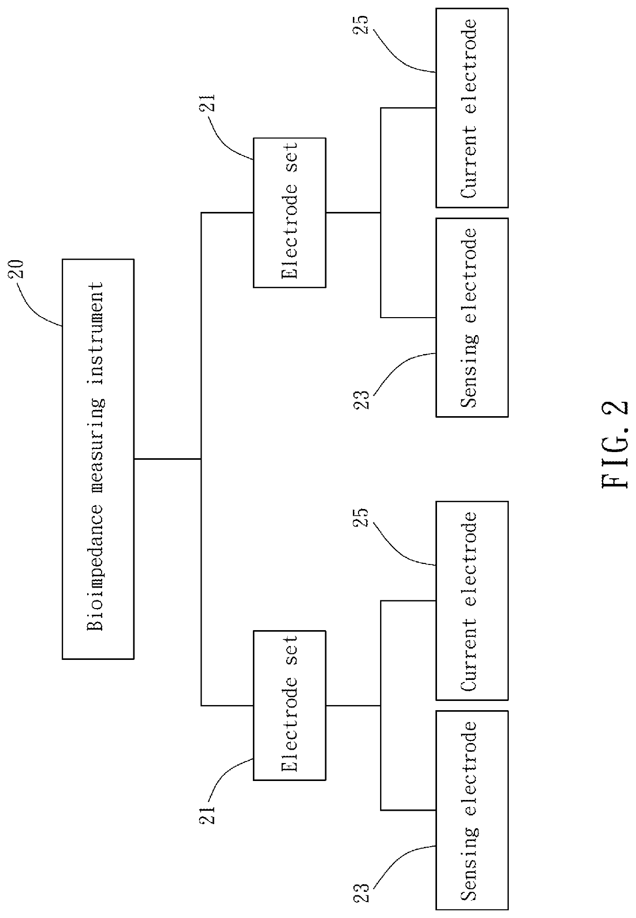 Method of bioimpedance vector analysis technology to evaluate local or whole body bone mineral density