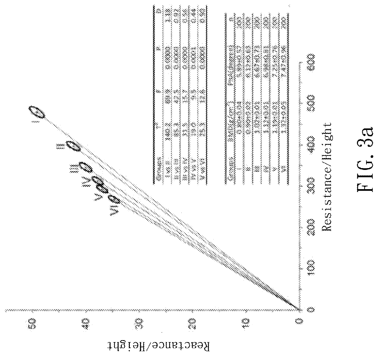 Method of bioimpedance vector analysis technology to evaluate local or whole body bone mineral density