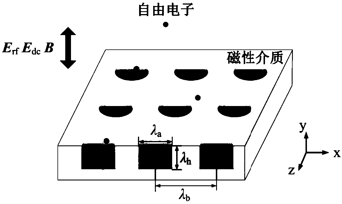 Method for determining secondary electron emission characteristics of periodic porous medium surface