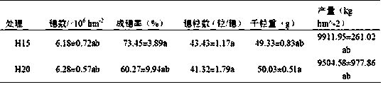 Basal fertilizer for high-yield land of winter wheat of irrigated area of fluvo-aquic soil district of North China Plain