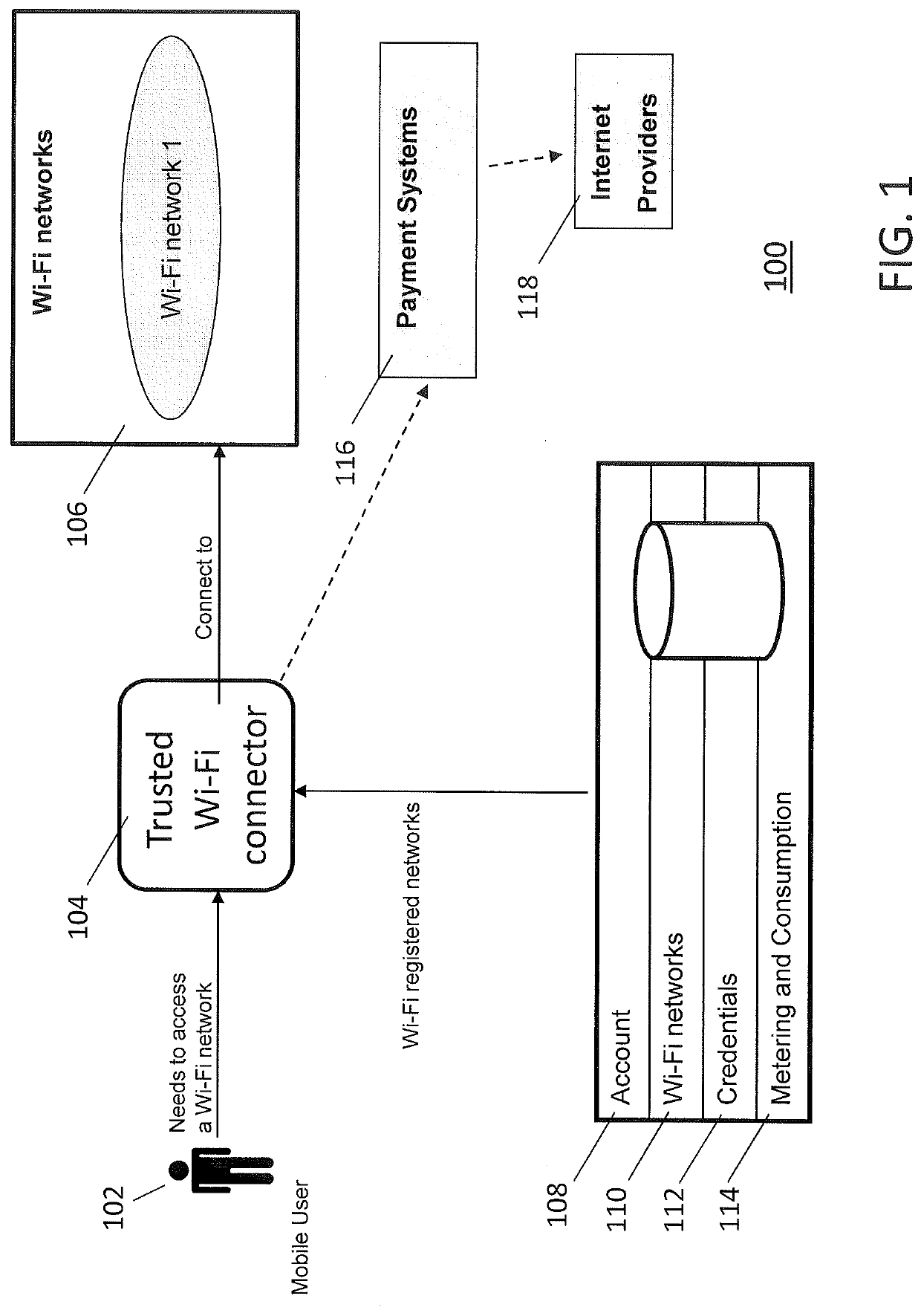 Trusted method for consuming and sharing Wi-Fi internet access