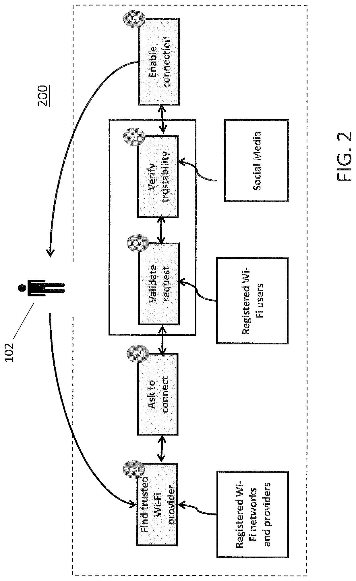 Trusted method for consuming and sharing Wi-Fi internet access