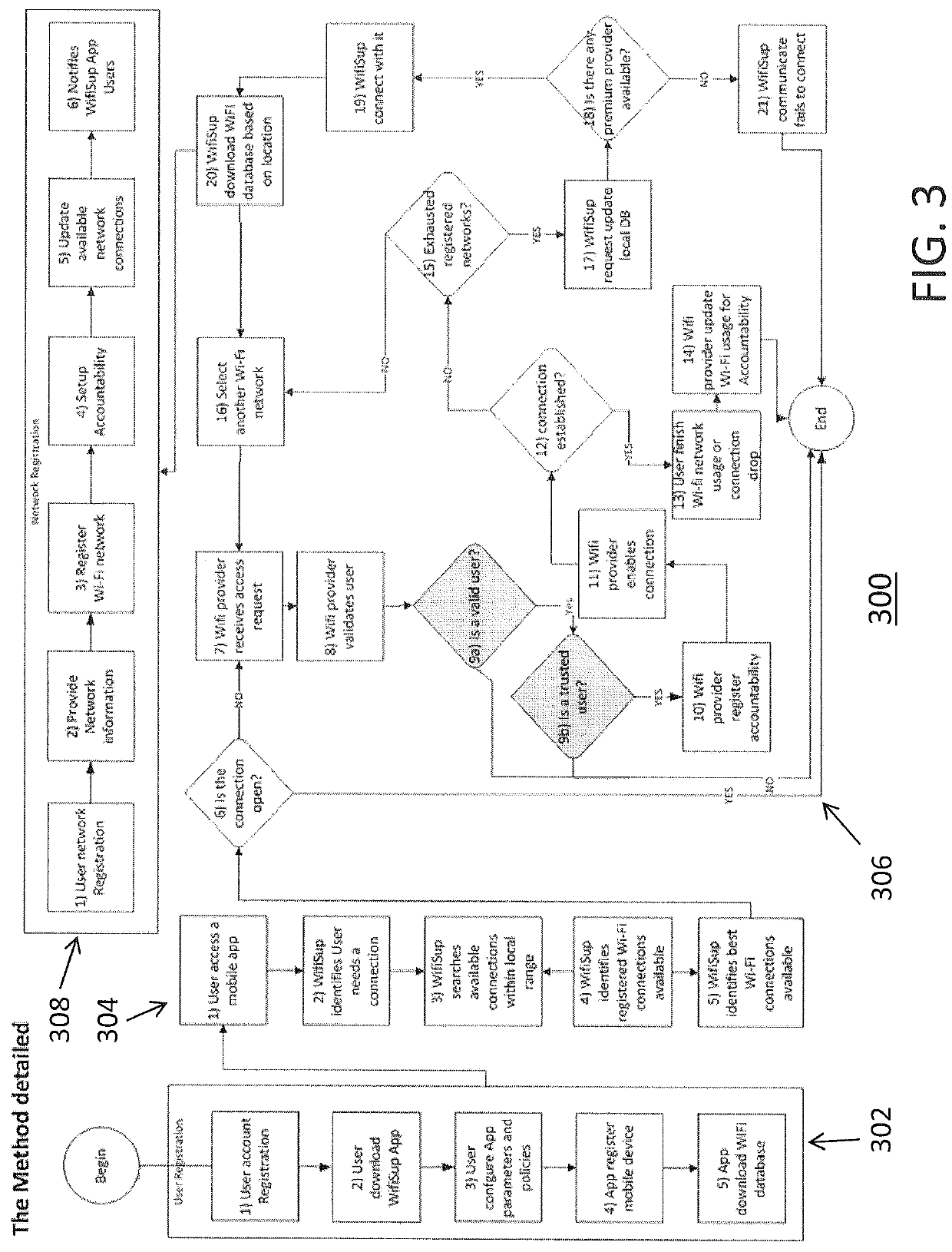 Trusted method for consuming and sharing Wi-Fi internet access