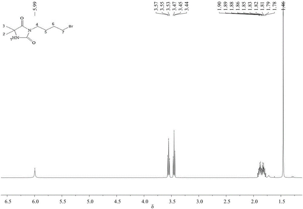 3-bromobutyl-5,5-dimethylhydantoin and preparation method thereof