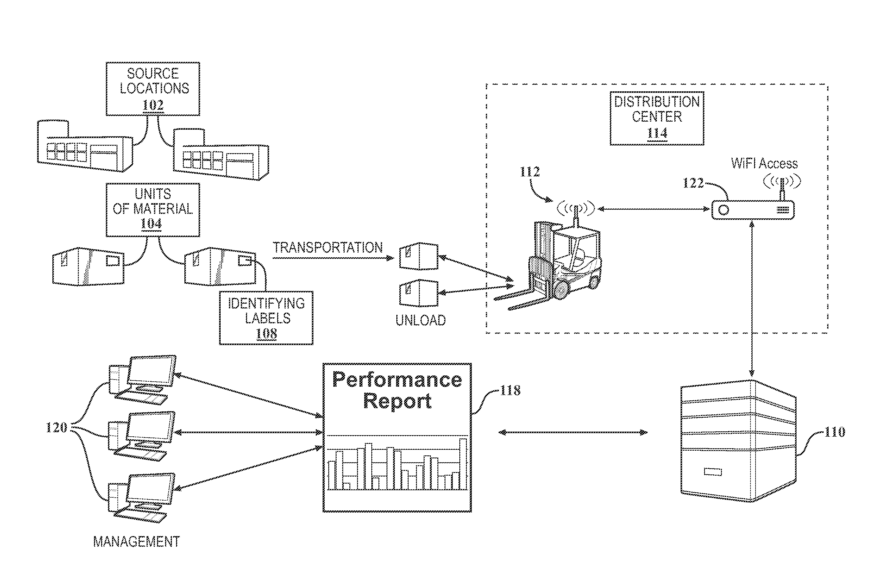 System for tracking waste or recyclable material in a waste stream including documentation of material weight