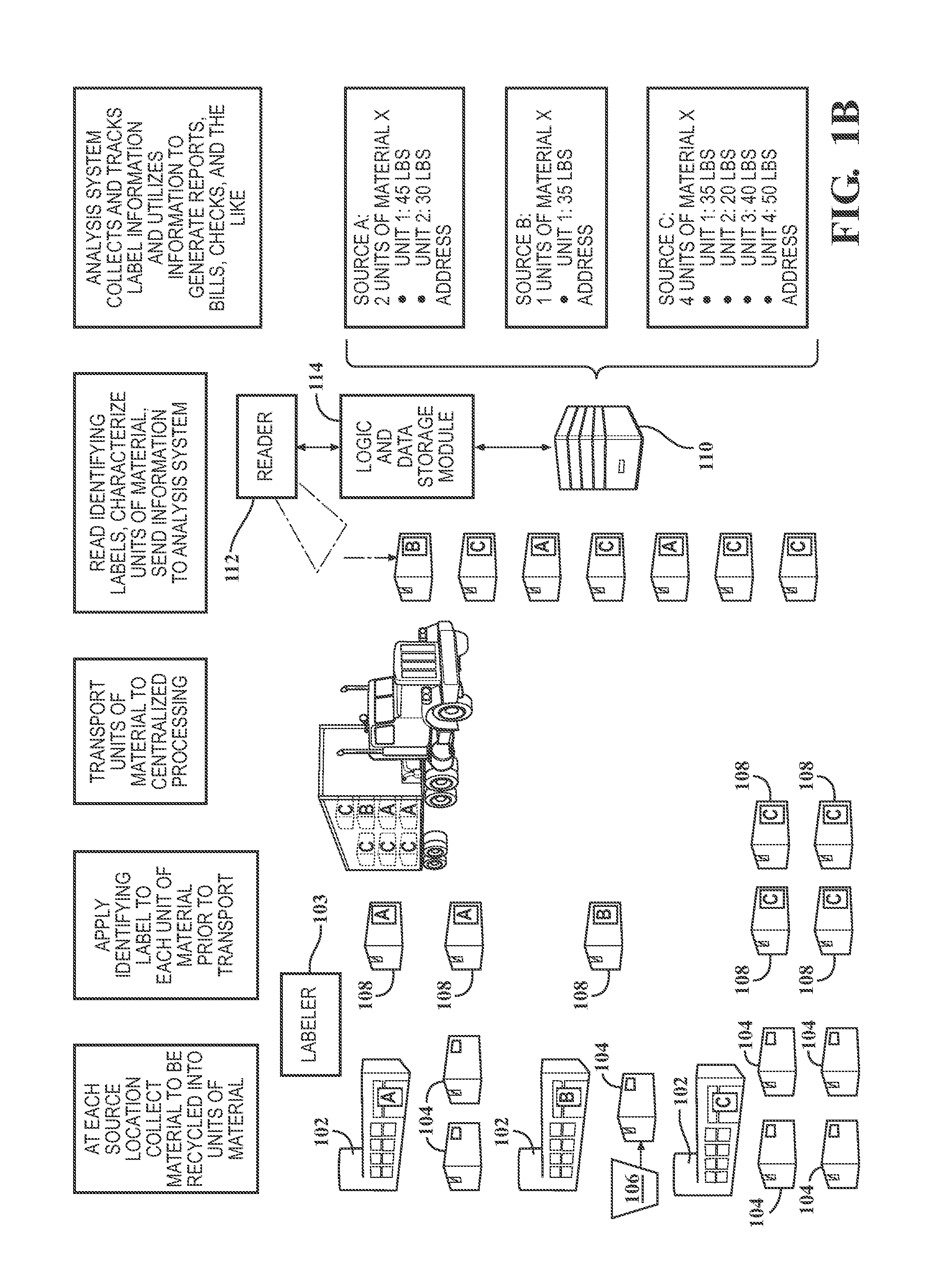 System for tracking waste or recyclable material in a waste stream including documentation of material weight