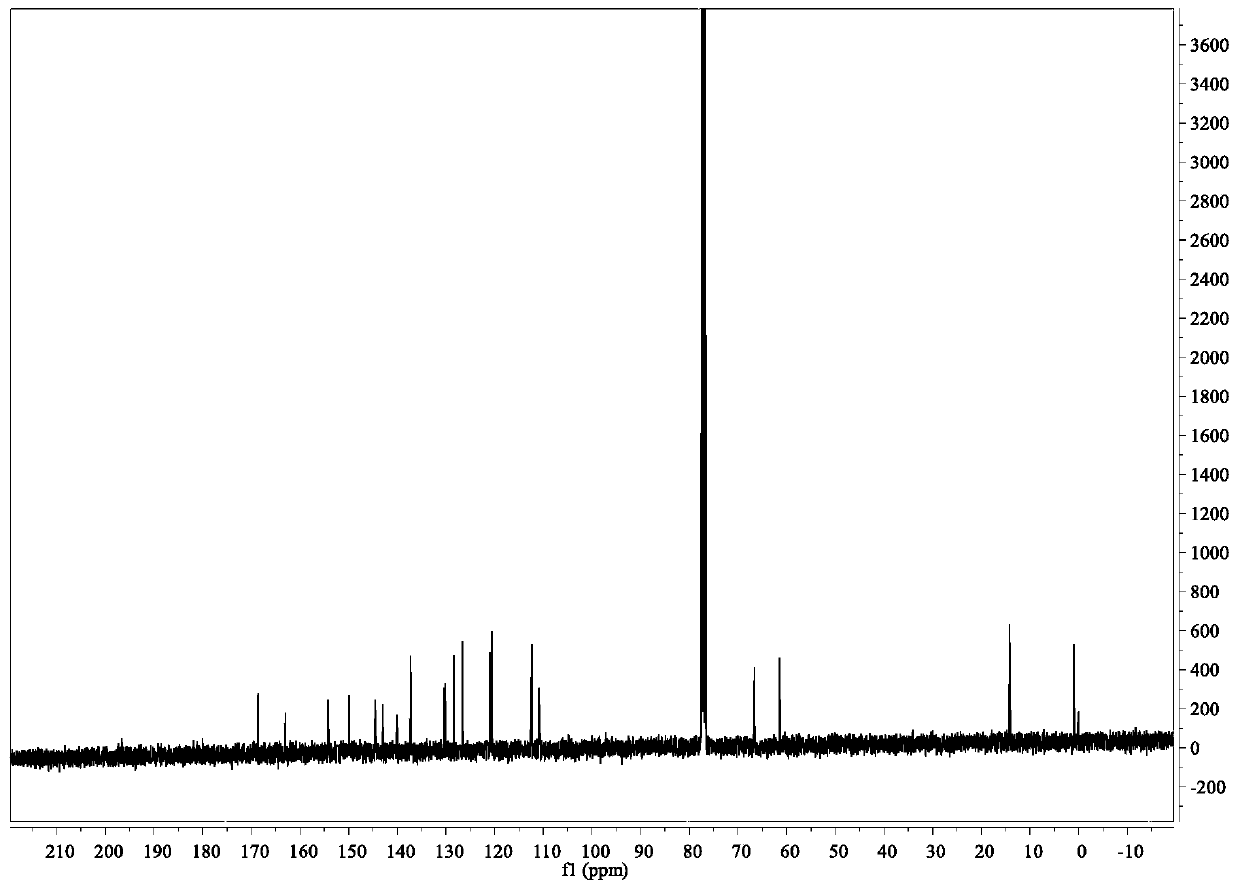 A relay-recognition fluorescent probe and its synthesis and application