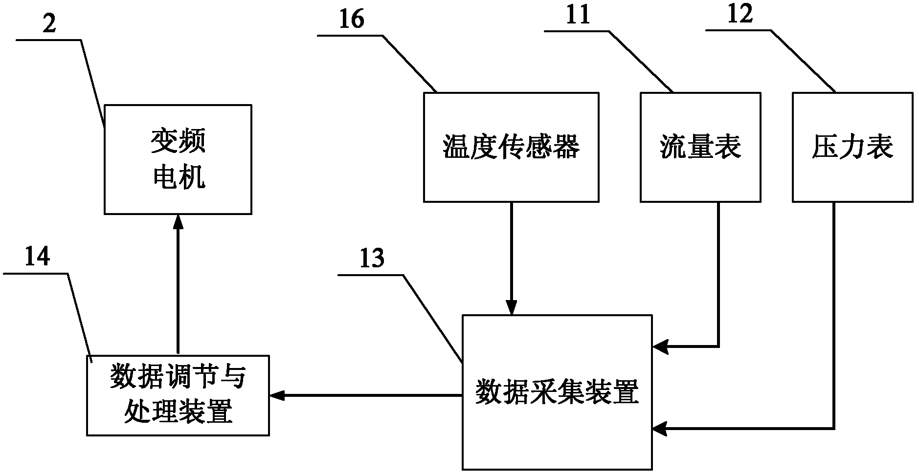 Performance testing device for piston shoe in axial plunger pump