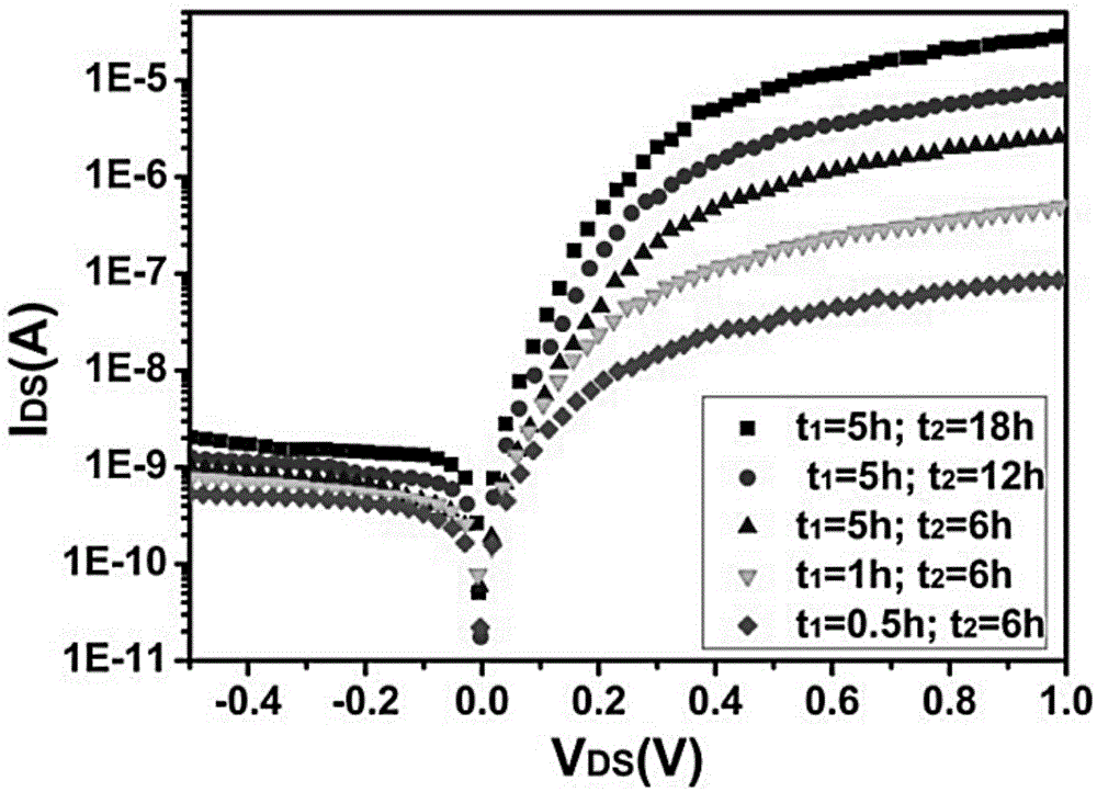 Disordered netty carbon nanotube based p-n junction diode and preparation method thereof