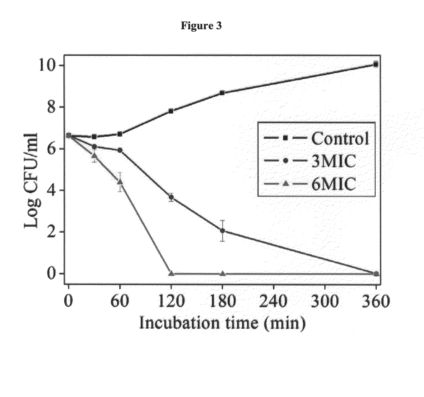 Antimicrobial agents