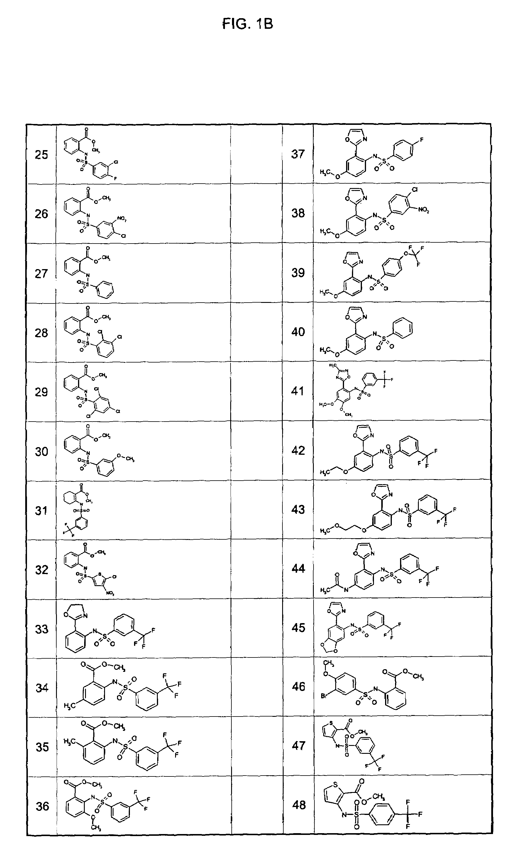 Sulfonamides as potassium channel blockers