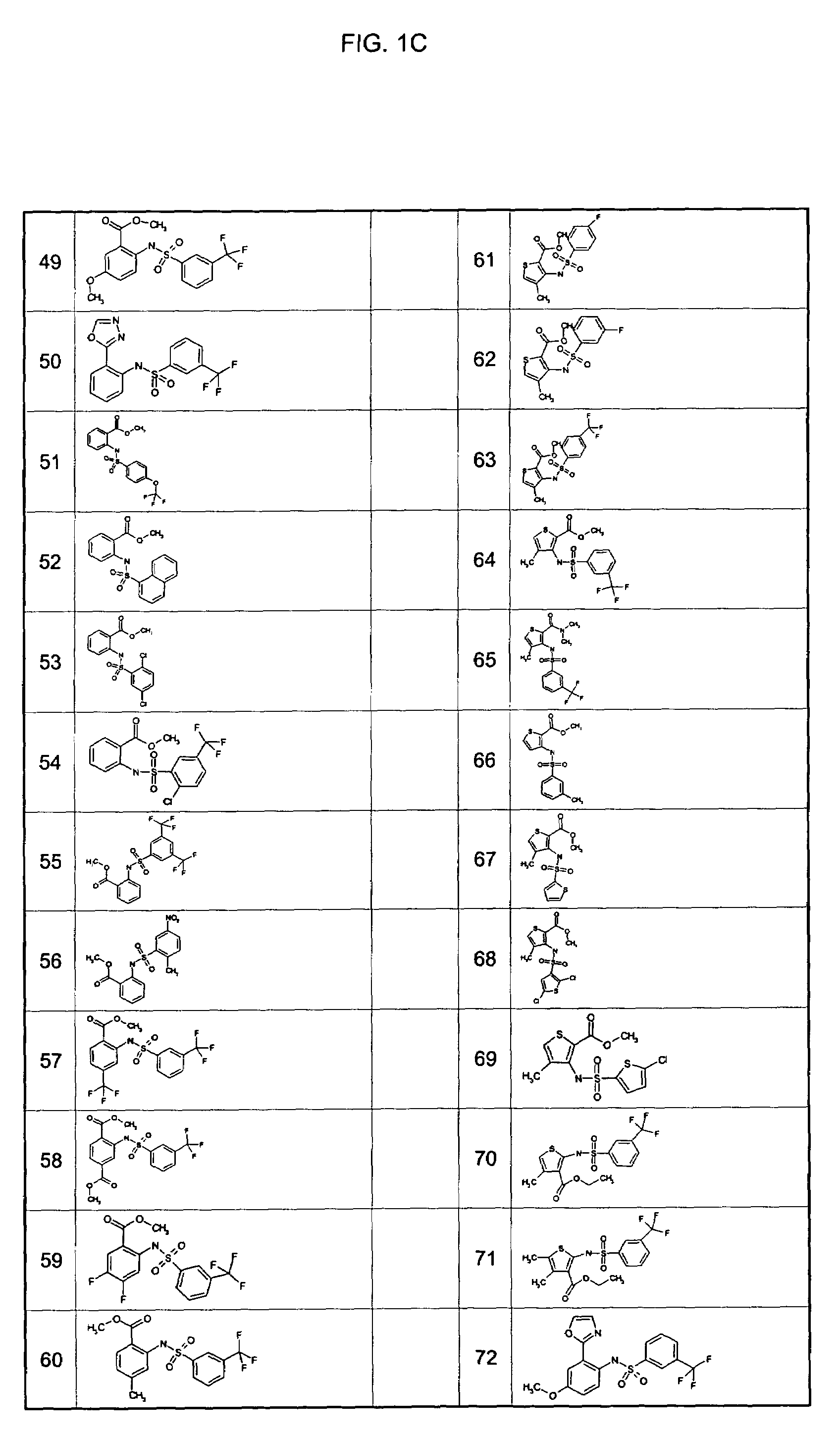 Sulfonamides as potassium channel blockers