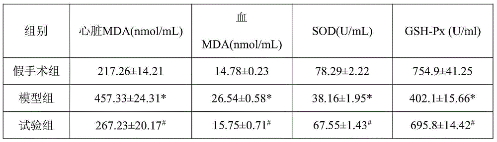 A traditional Chinese medicine composition for treating sepsis heart dysfunction