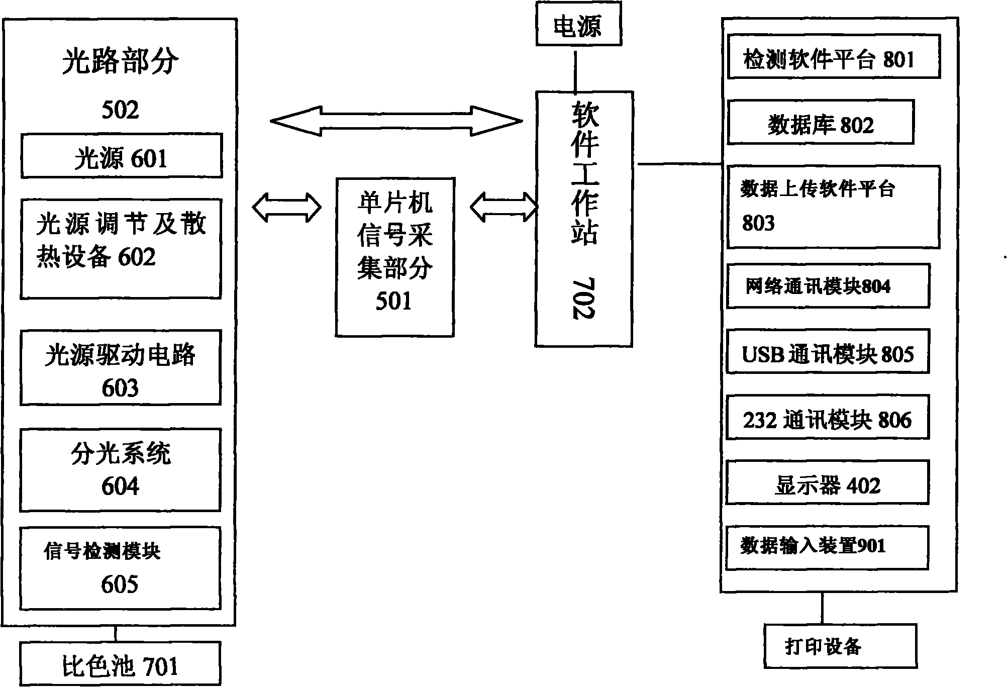 Method for detecting sulfur dioxide in food