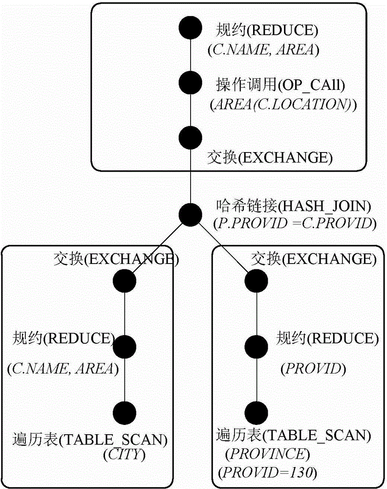 Distributed query method of spatial service data