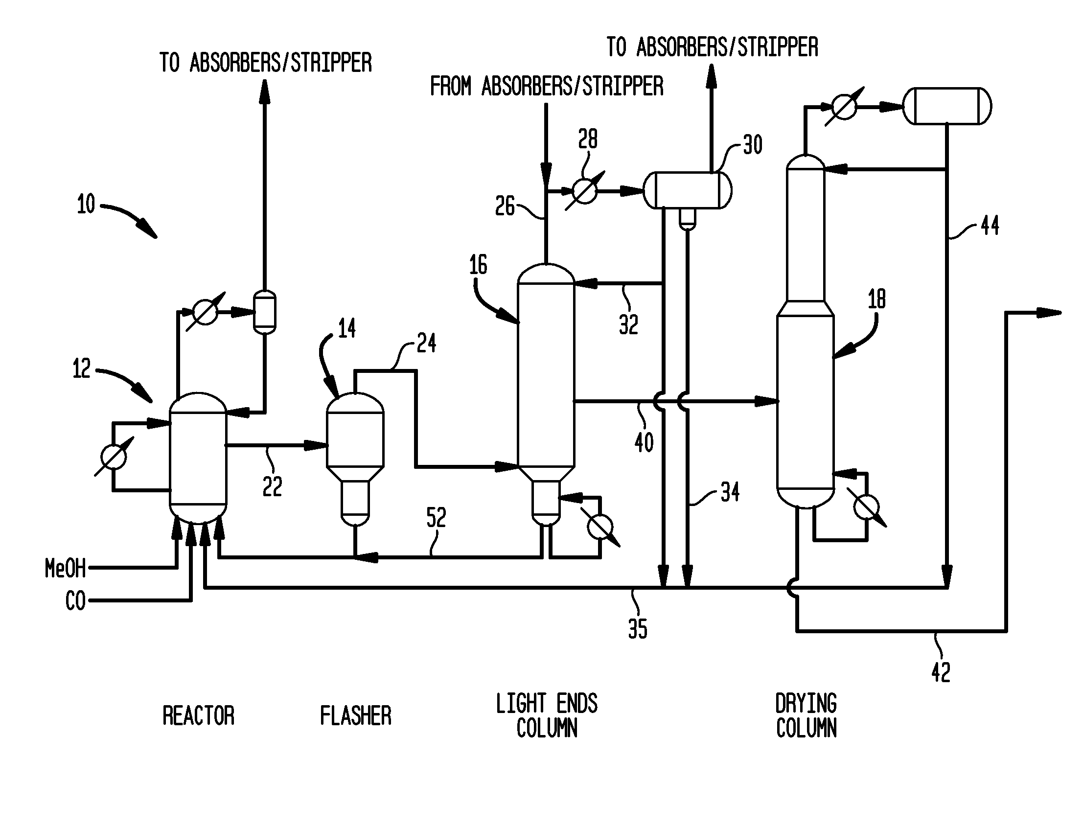 Methanol Carbonylation Process with Rhodium Catalyst, an Iodide Salt and a Metallic Co-Catalyst Selected from Transition Metals, Indium, Strontium, Barium, Zinc, Tin and Heteropoly Acids