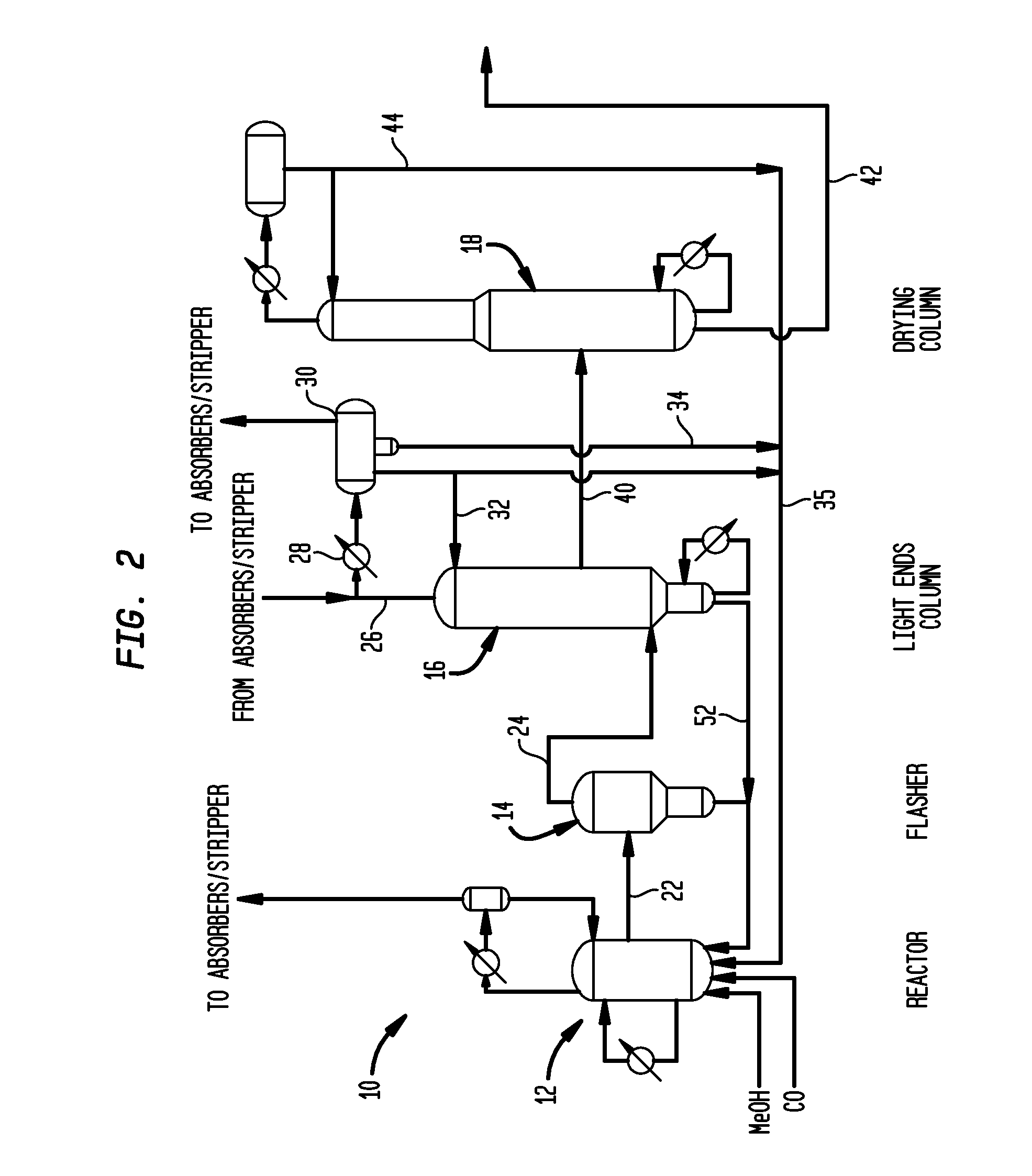 Methanol Carbonylation Process with Rhodium Catalyst, an Iodide Salt and a Metallic Co-Catalyst Selected from Transition Metals, Indium, Strontium, Barium, Zinc, Tin and Heteropoly Acids