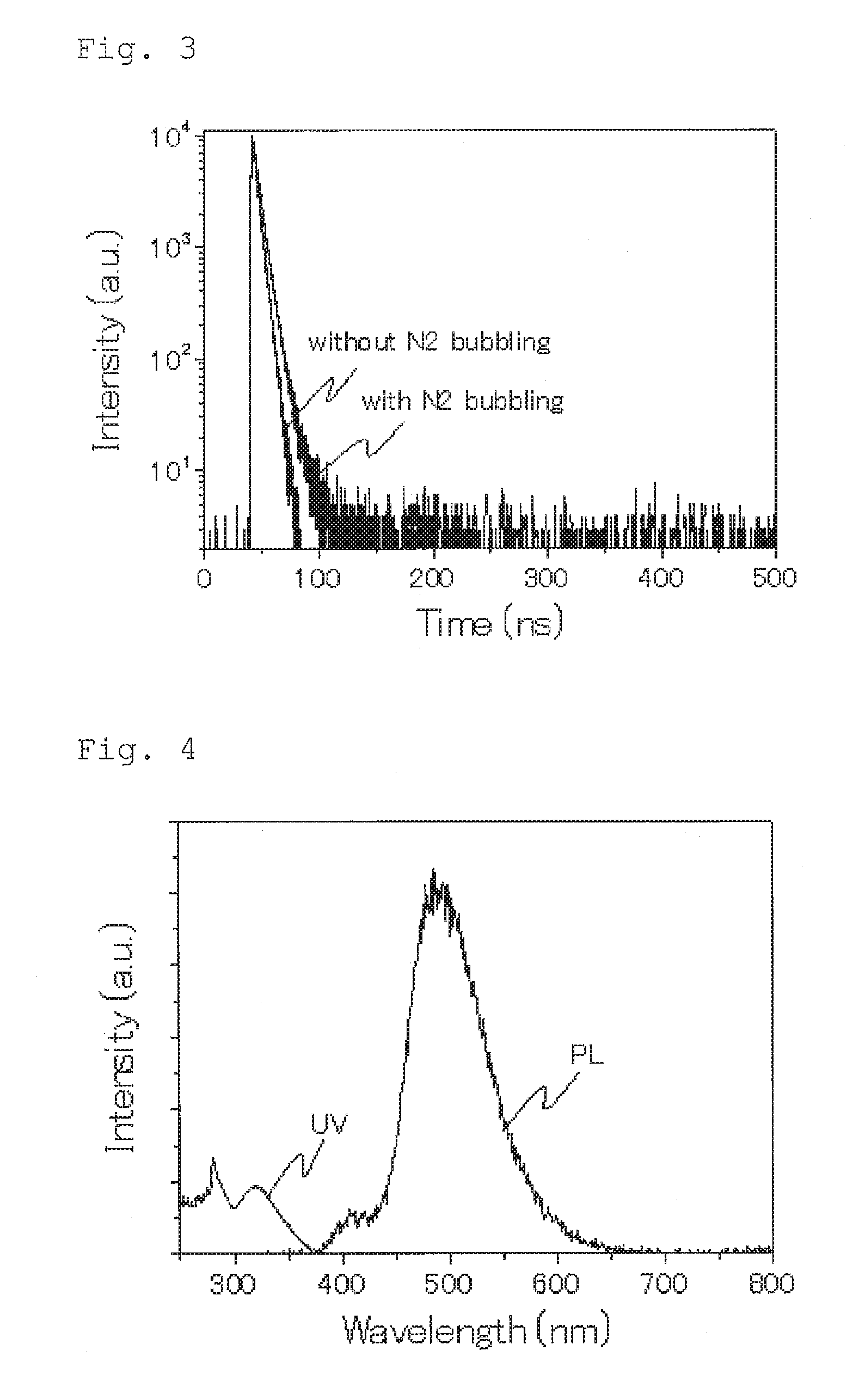 Compound, light emitting material, and organic light emitting device