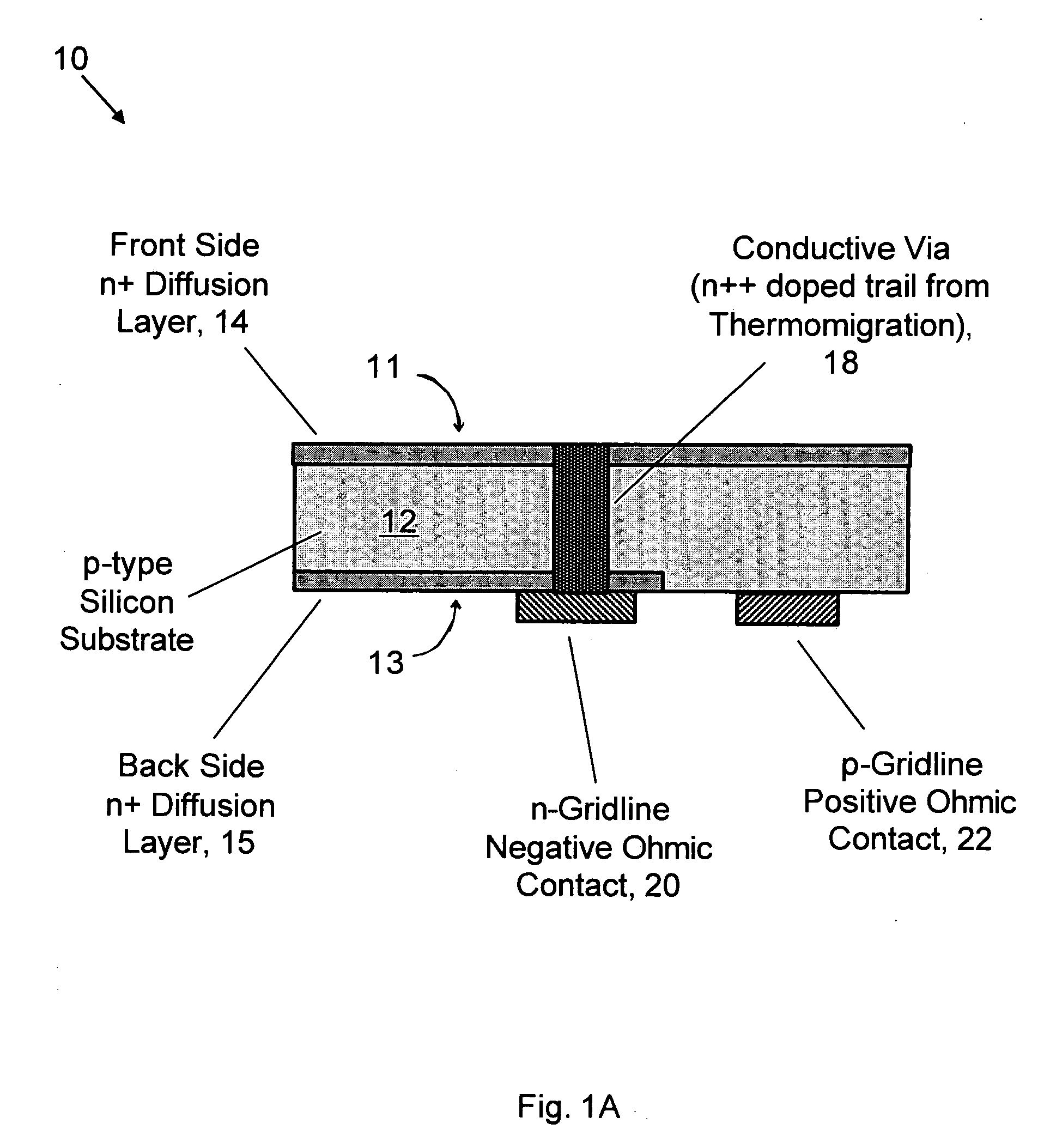 Back-contacted solar cells with integral conductive vias and method of making