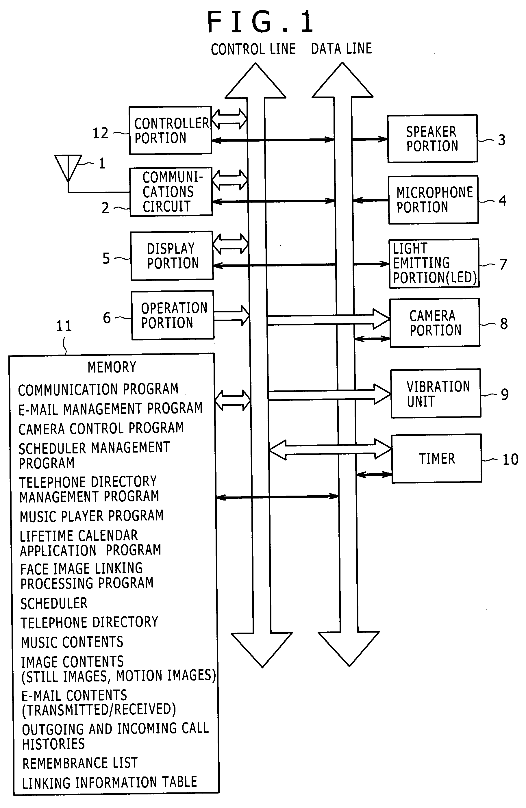 Information processing apparatus, information processing method, information processing program, and mobile terminal device