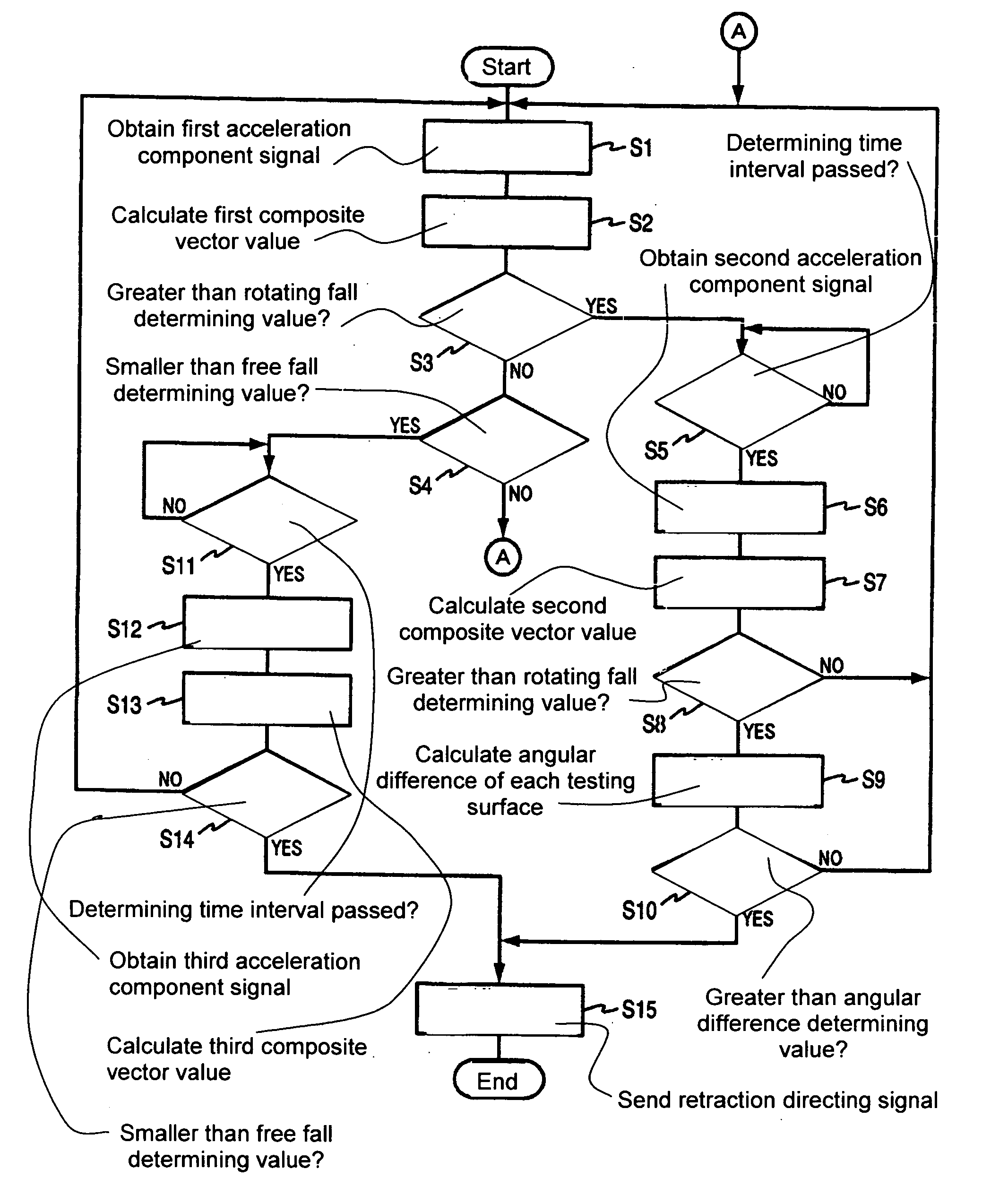 Fall detection device