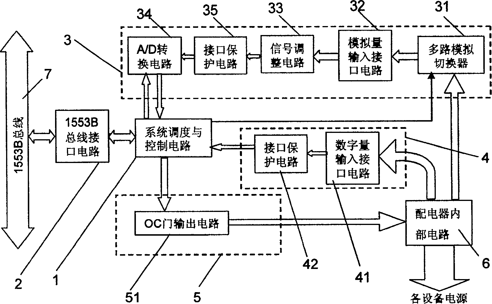 Small distribution testing control system for satellite