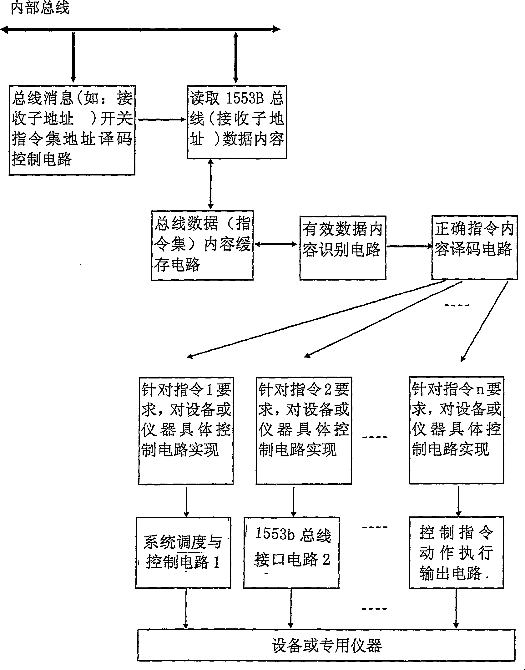 Small distribution testing control system for satellite