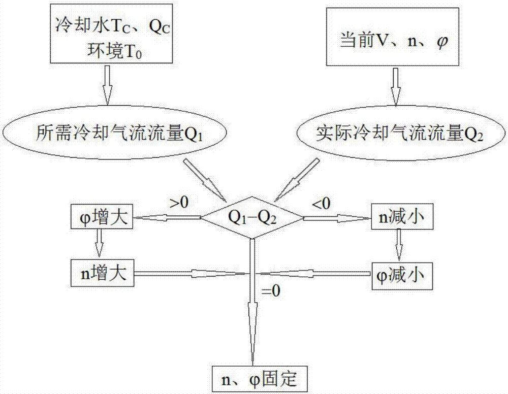 Fan housing for engine cooling module and control method of fan housing