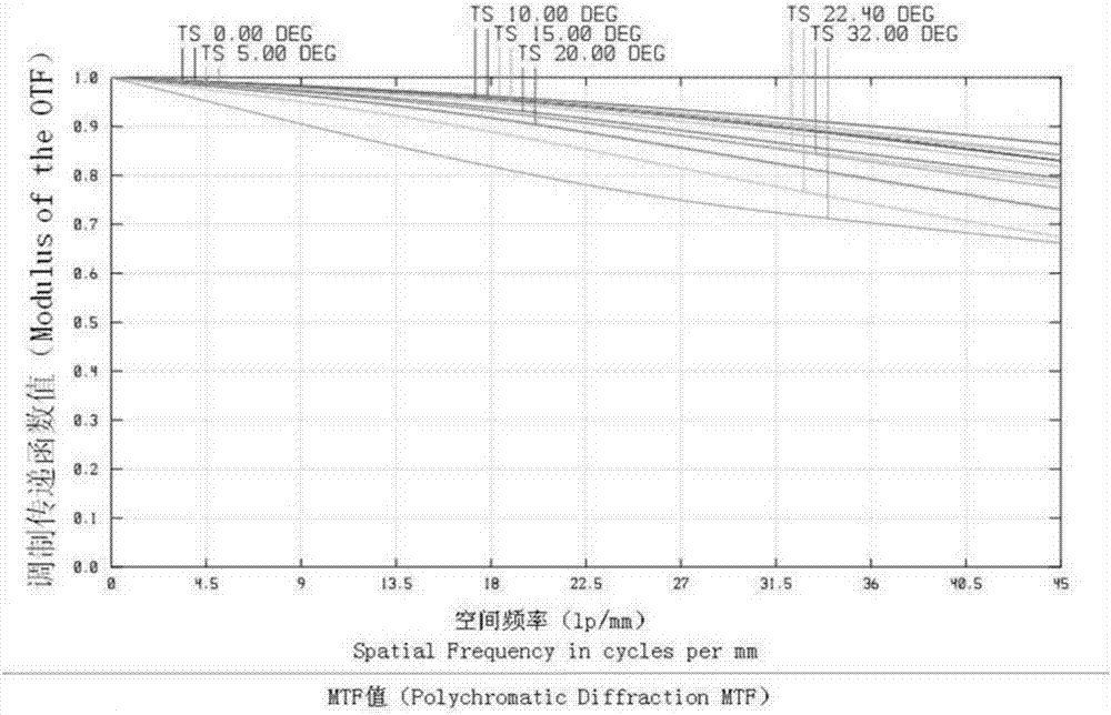 an optical lens