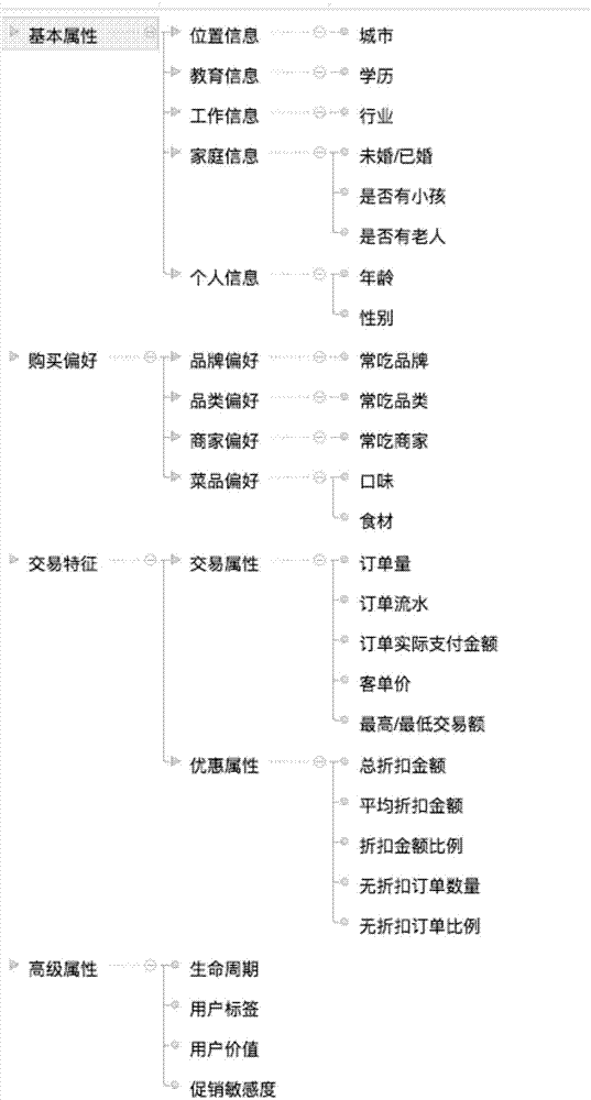 Resource combination provision method and apparatus