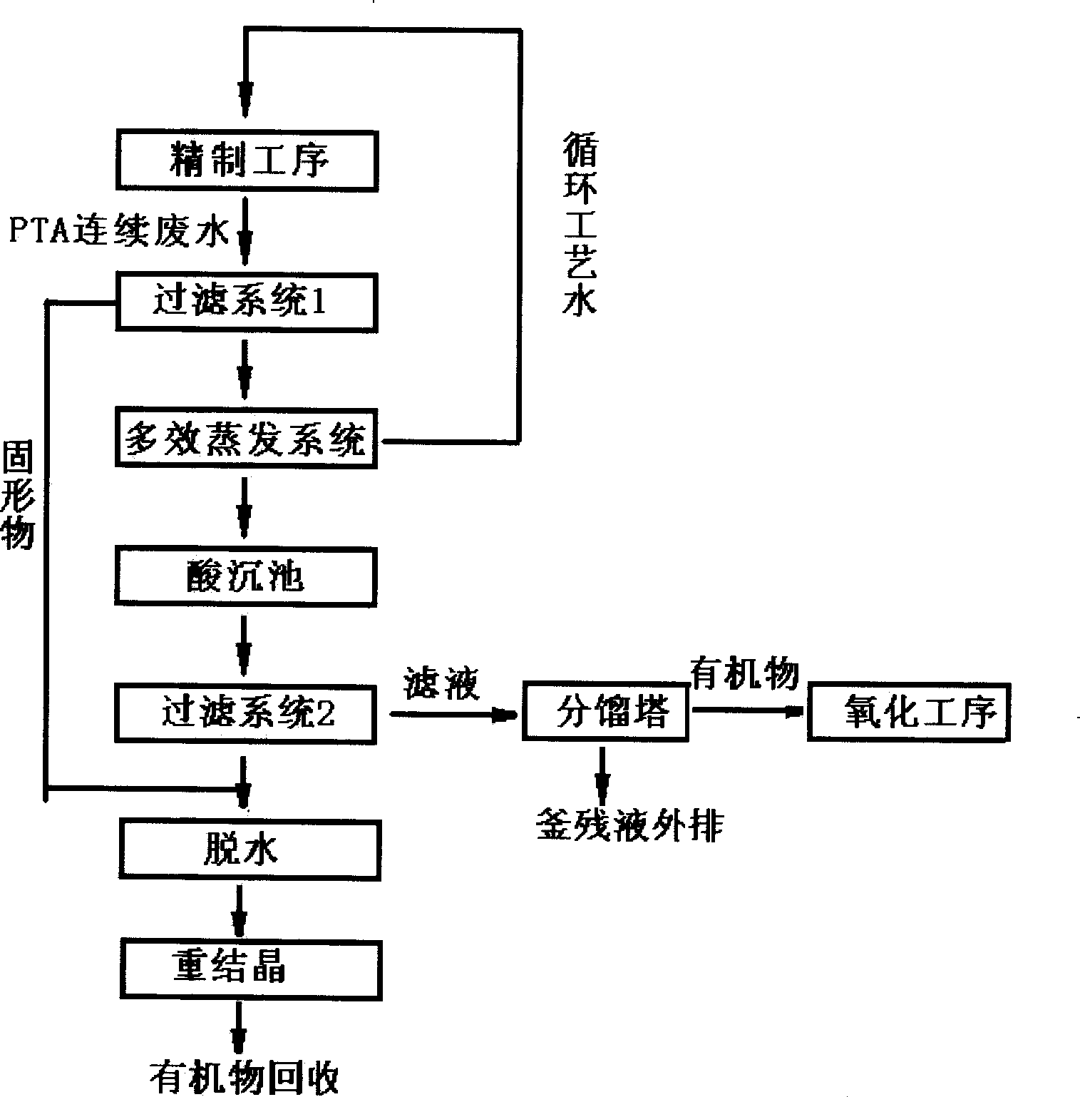 Method of processing p-benzene dicarboxylic acid production wastewater