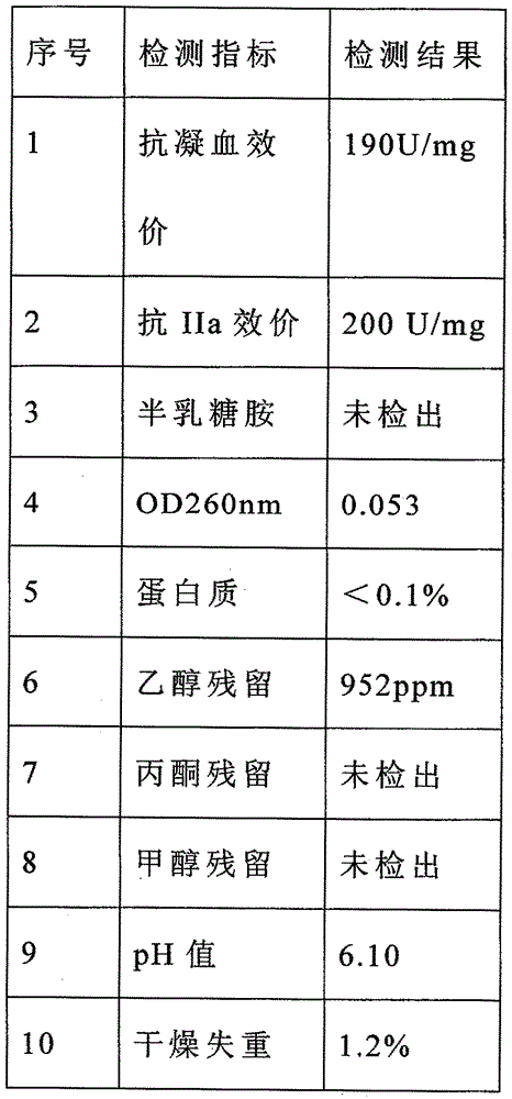 A process for reducing organic solvent residues in heparin sodium