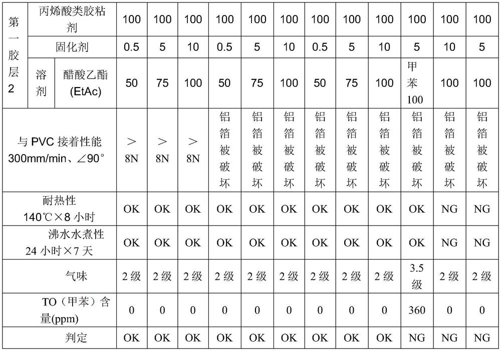 Aluminum foil adhesive tape and preparation method thereof