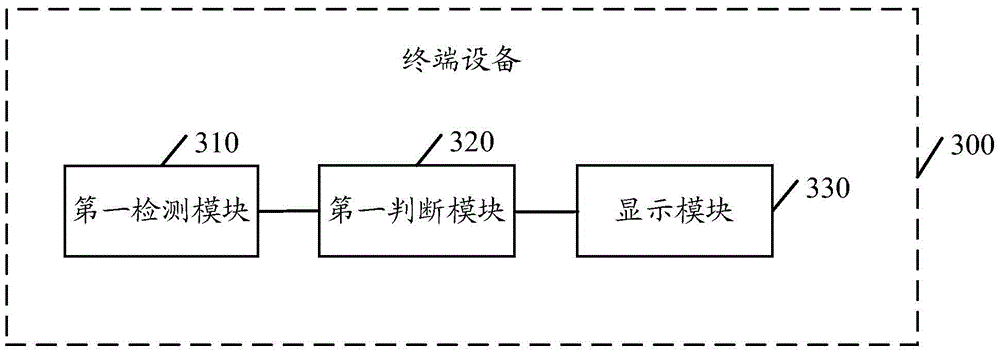 Application display method and terminal device