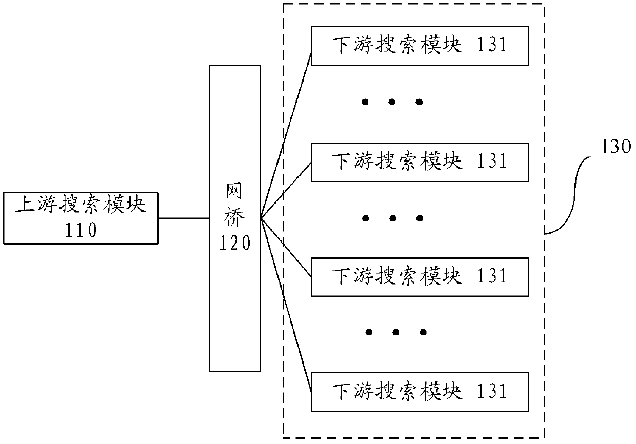 Distributed cluster simulation system, method and device