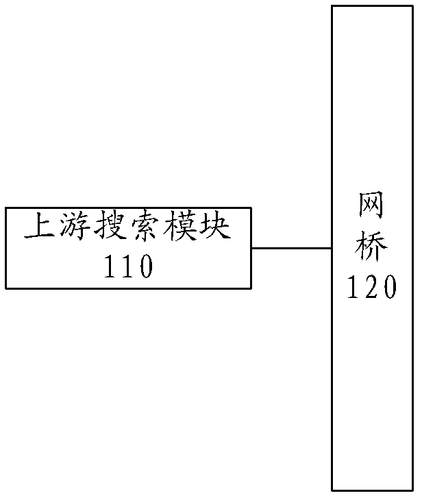 Distributed cluster simulation system, method and device