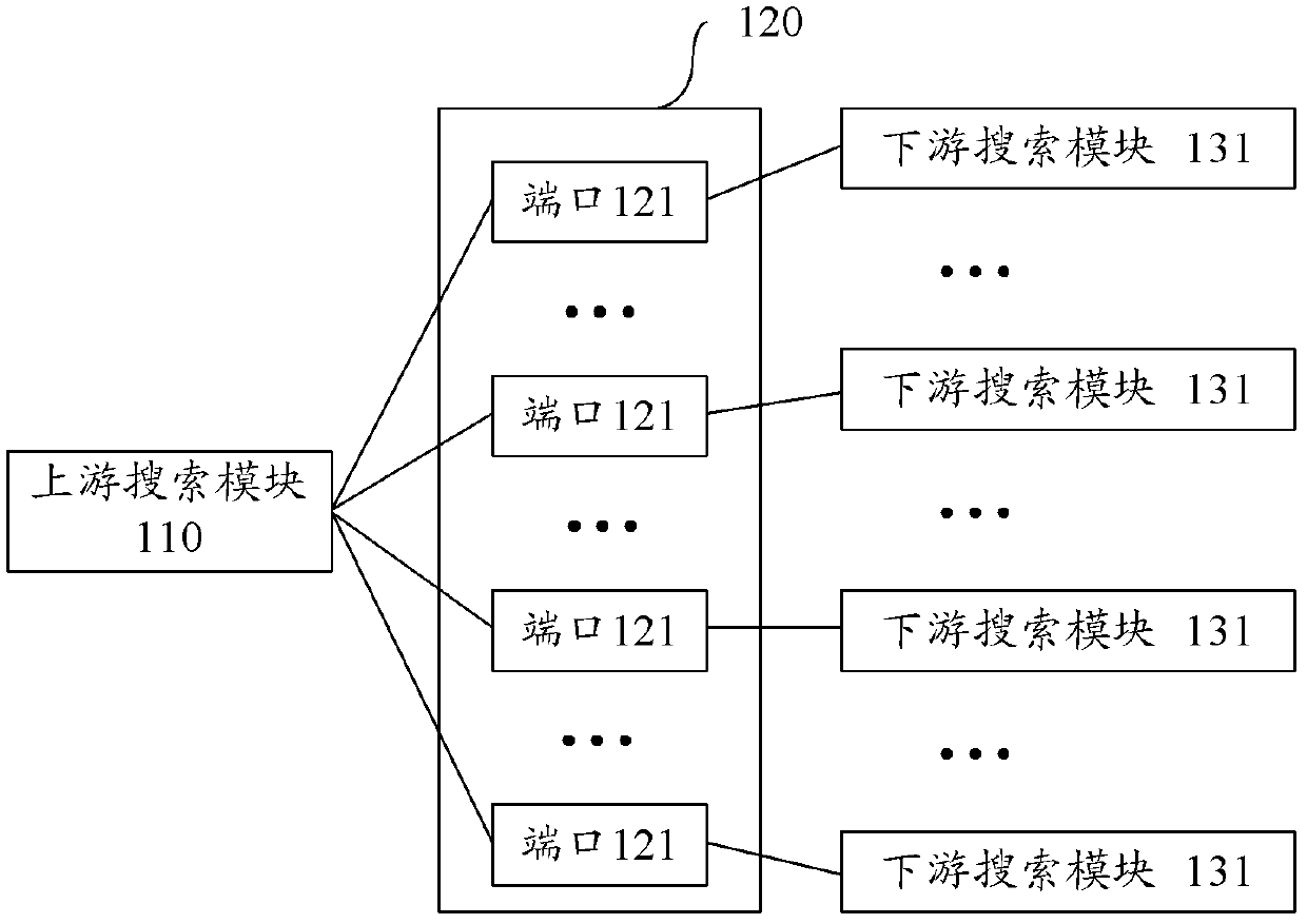 Distributed cluster simulation system, method and device