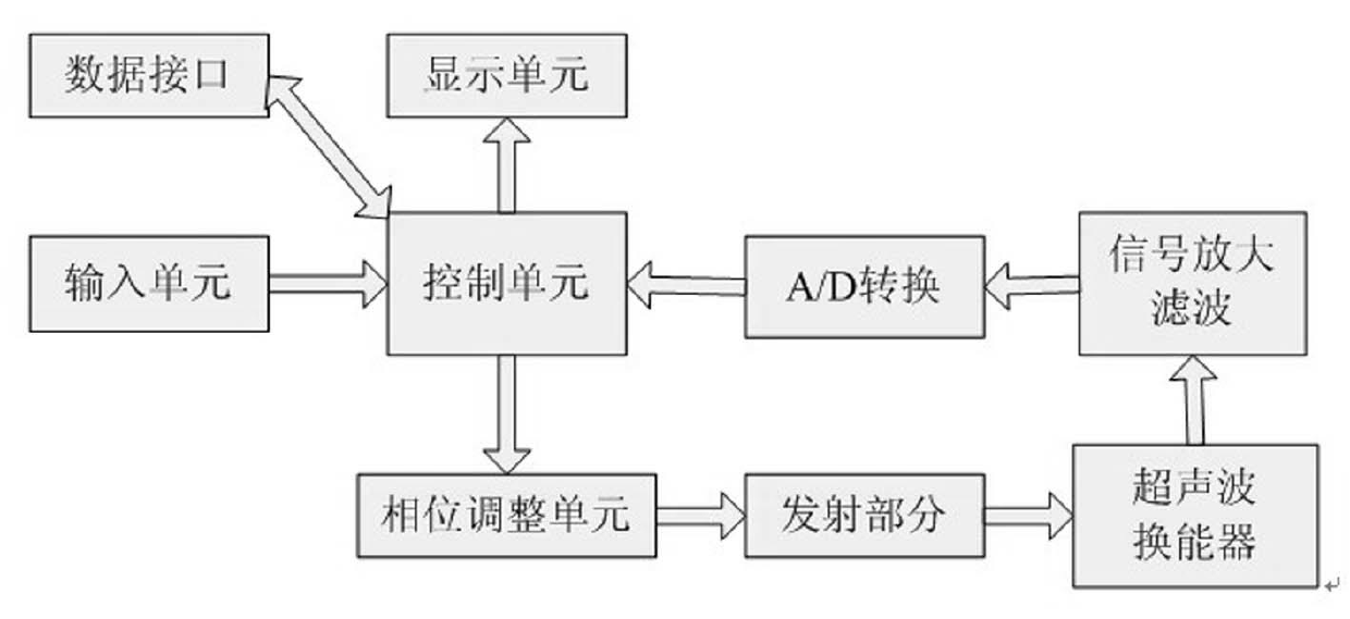 Corneal thickness measuring method based on subdivision of pulses