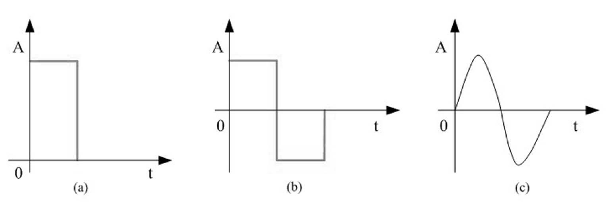 Corneal thickness measuring method based on subdivision of pulses