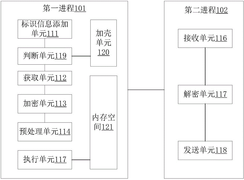 Method and device for code protection based on VEH