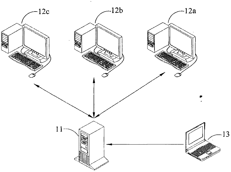 Method and system for defending network virus