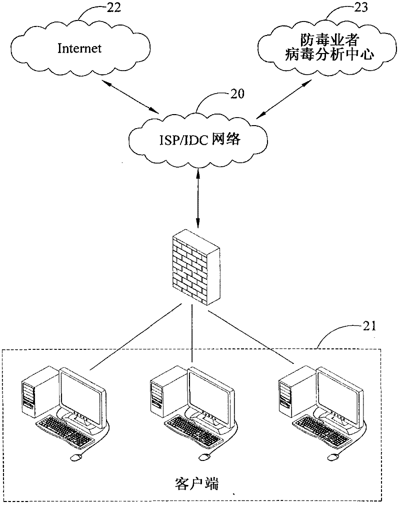 Method and system for defending network virus