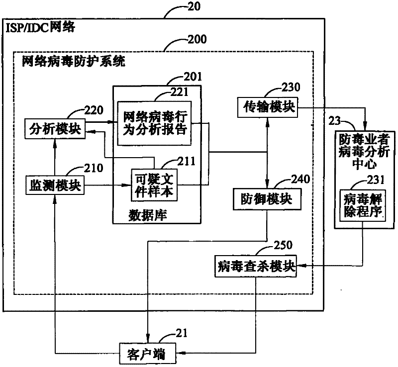 Method and system for defending network virus