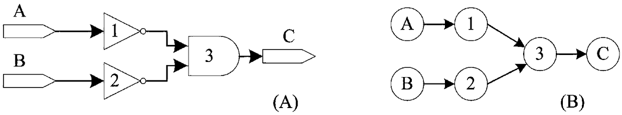 A self-optimized bionic self-repairing hardware fault reconstruction mechanism design